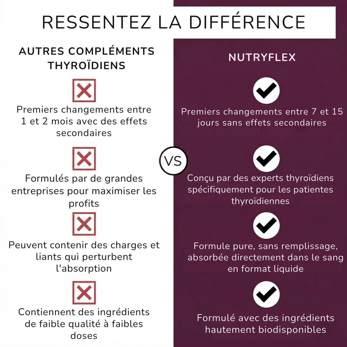 Gouttes Thyroïde - Soutien Métabolisme Thyroïdien